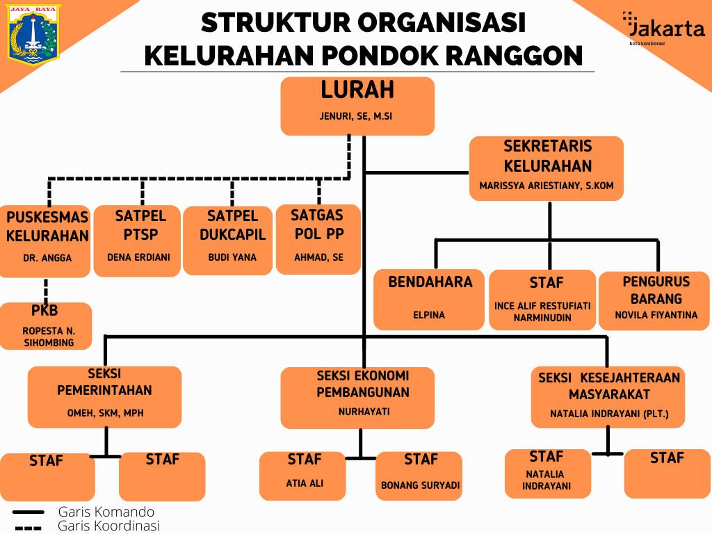 Struktur Organisasi