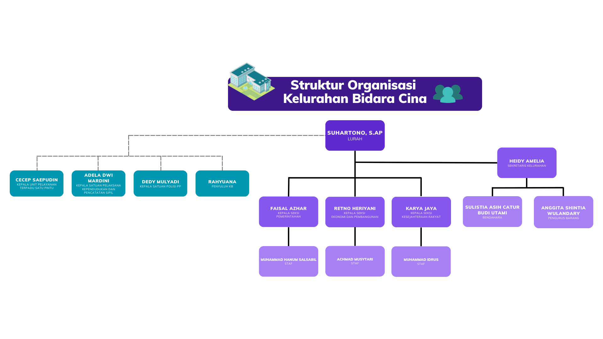 Struktur Organisasi