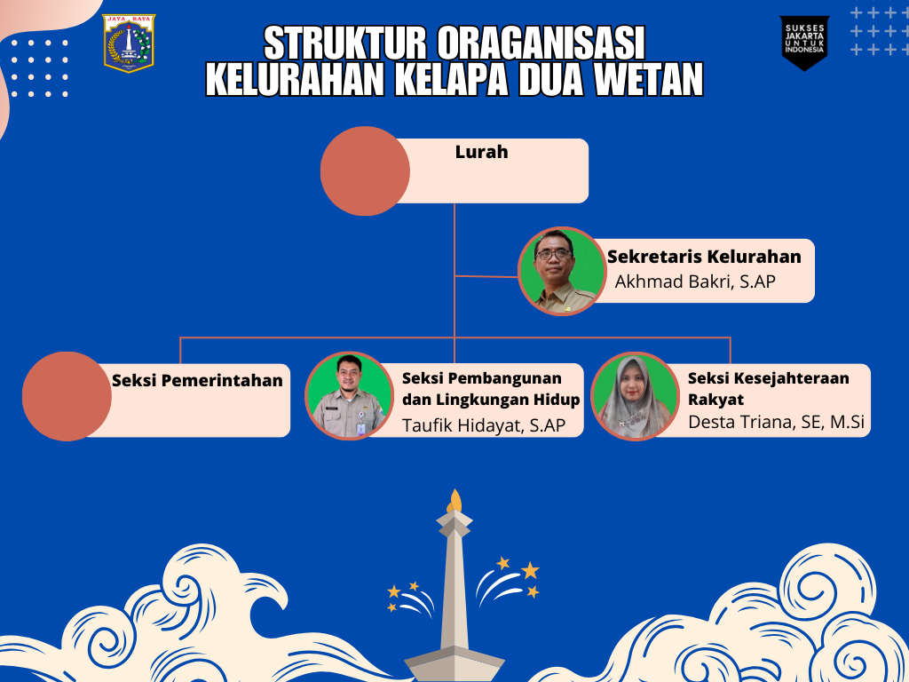 Struktur Organisasi