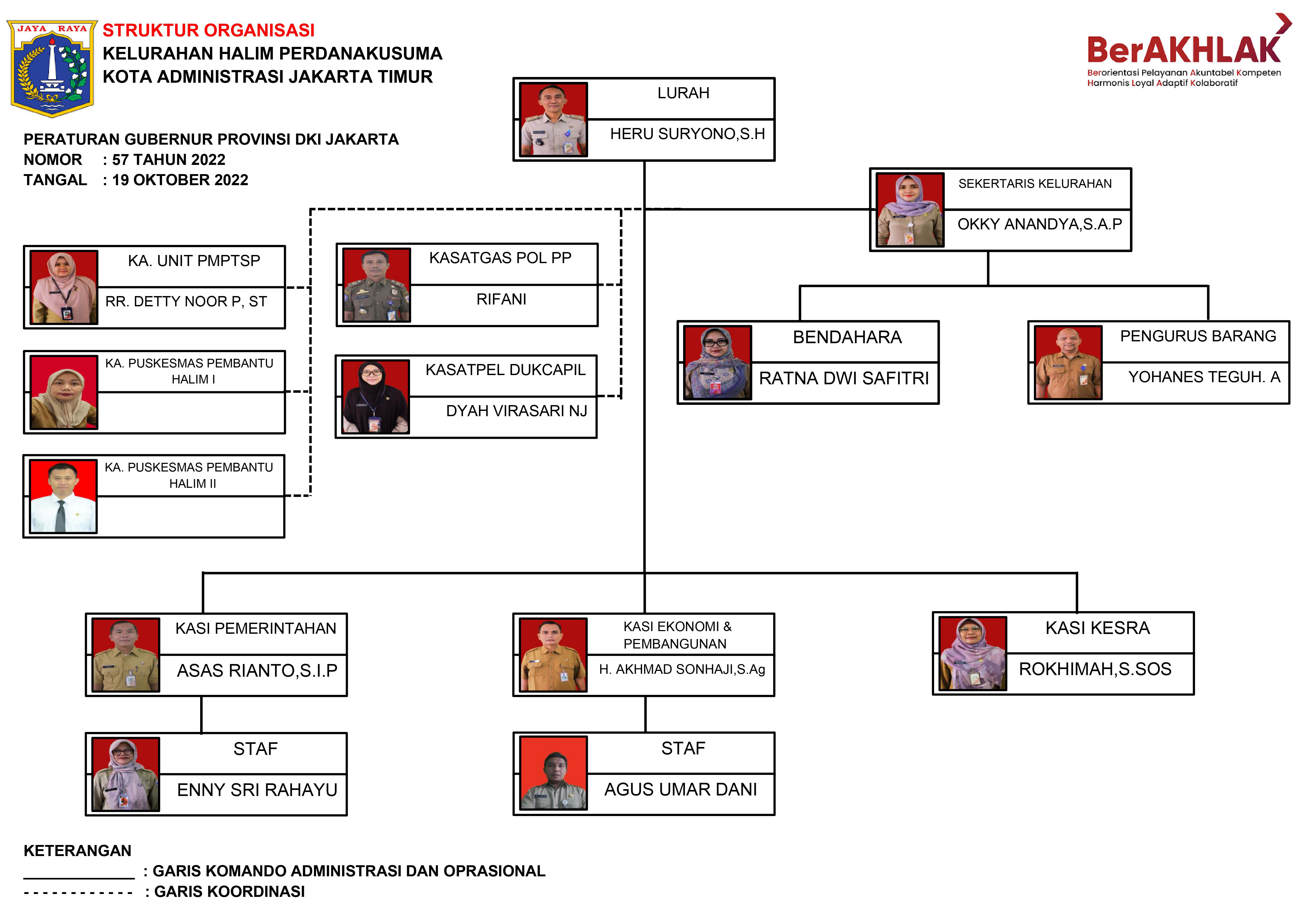 Struktur Organisasi