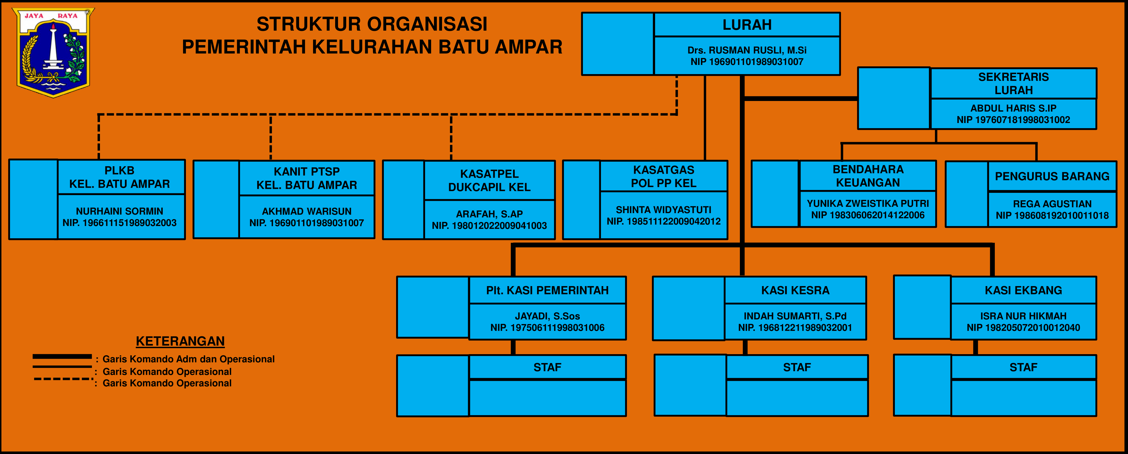 Struktur Organisasi