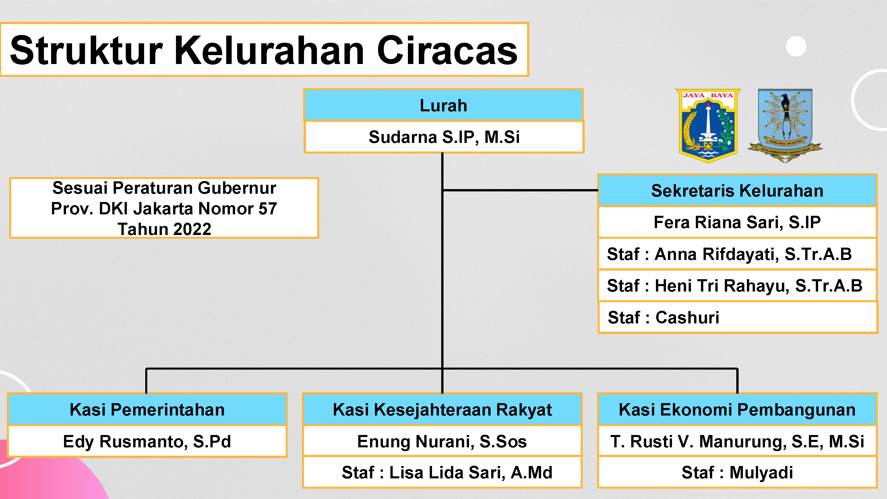 Struktur Organisasi