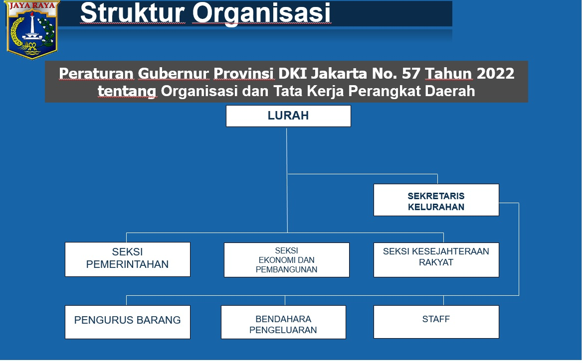 Struktur Organisasi