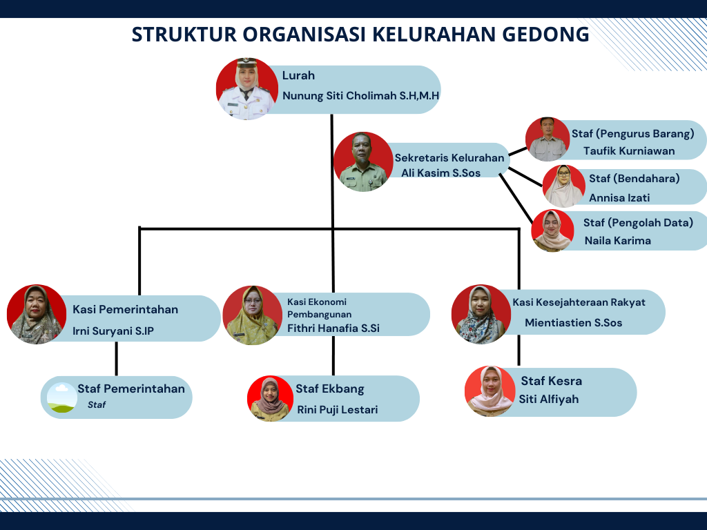 Struktur Organisasi