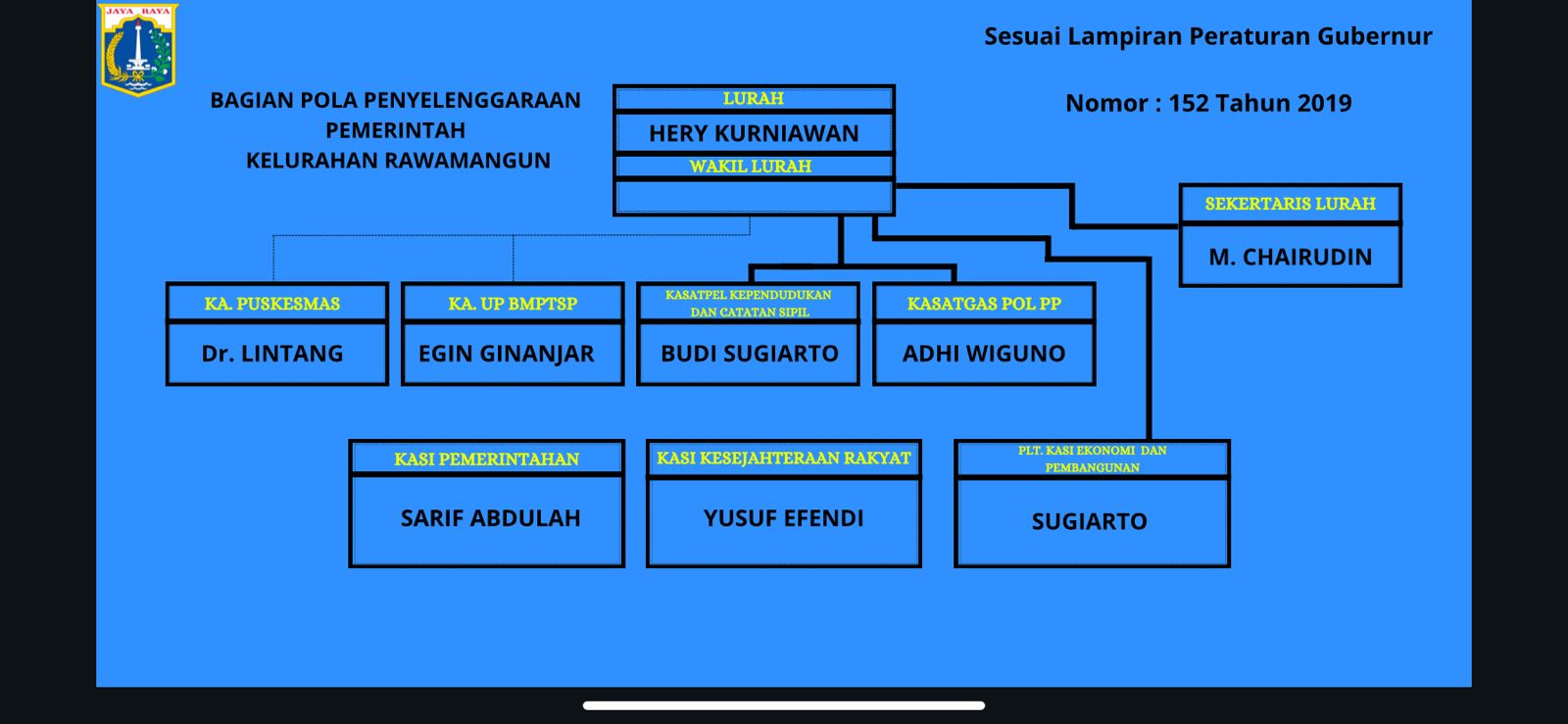 Struktur Organisasi