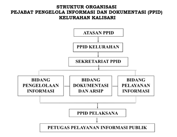 Struktur Organisasi