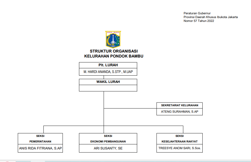 Struktur Organisasi