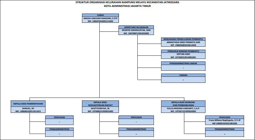 Struktur Organisasi