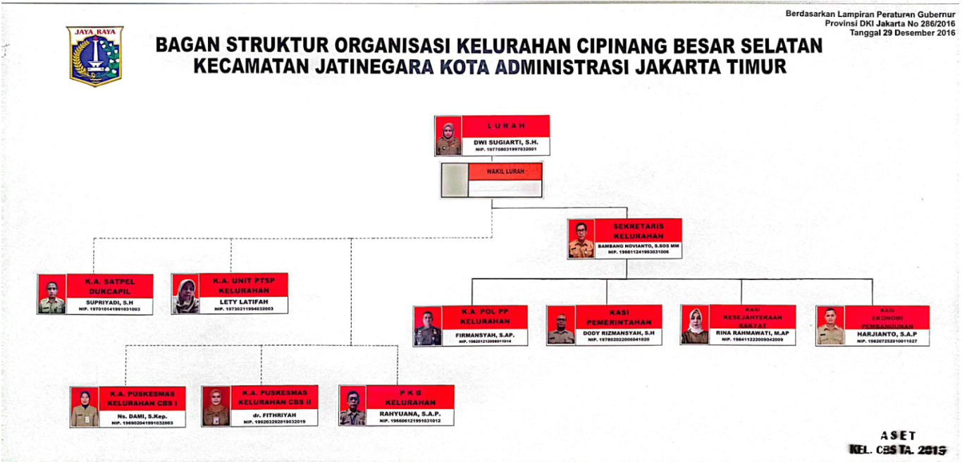 Struktur Organisasi