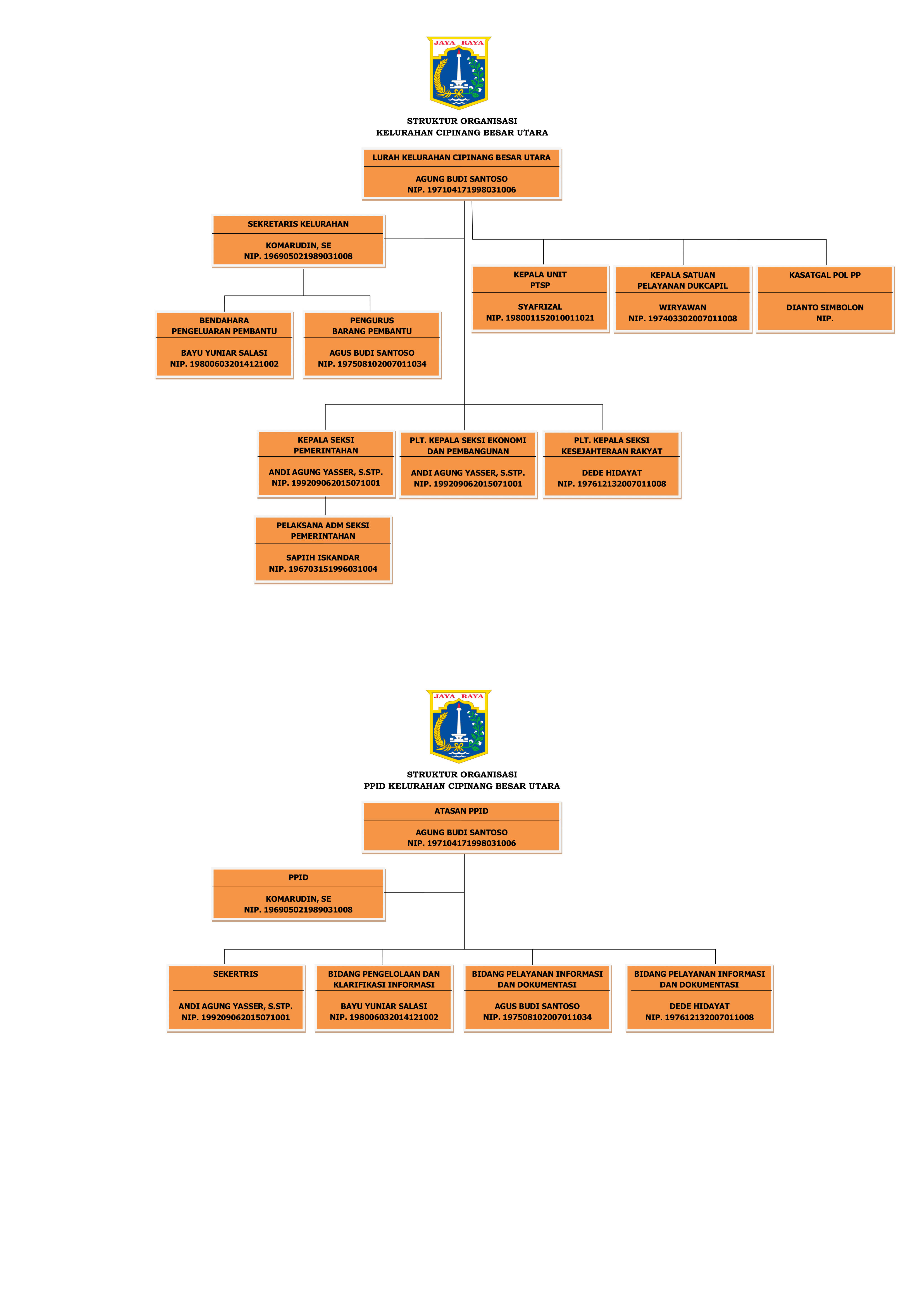 Struktur Organisasi