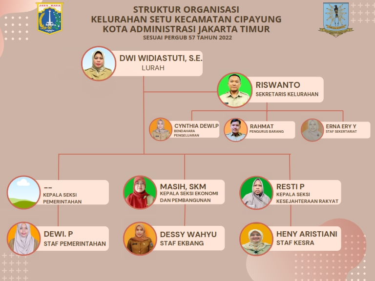 Struktur Organisasi