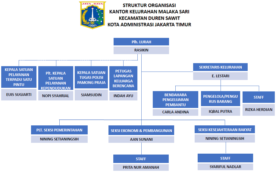Struktur Organisasi