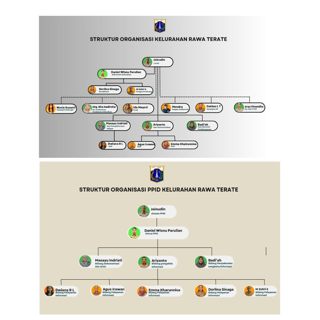 Struktur Organisasi