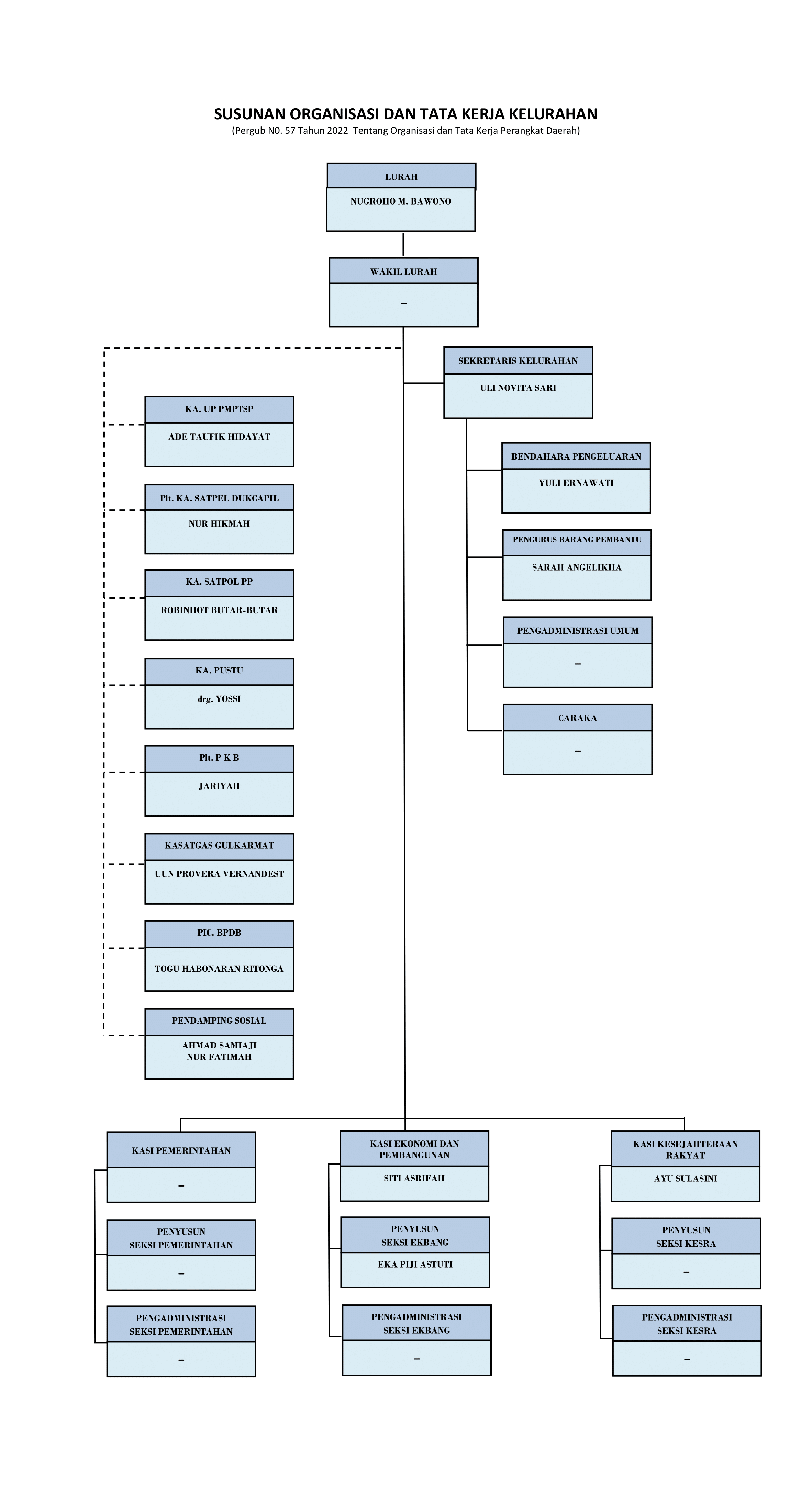 Struktur Organisasi