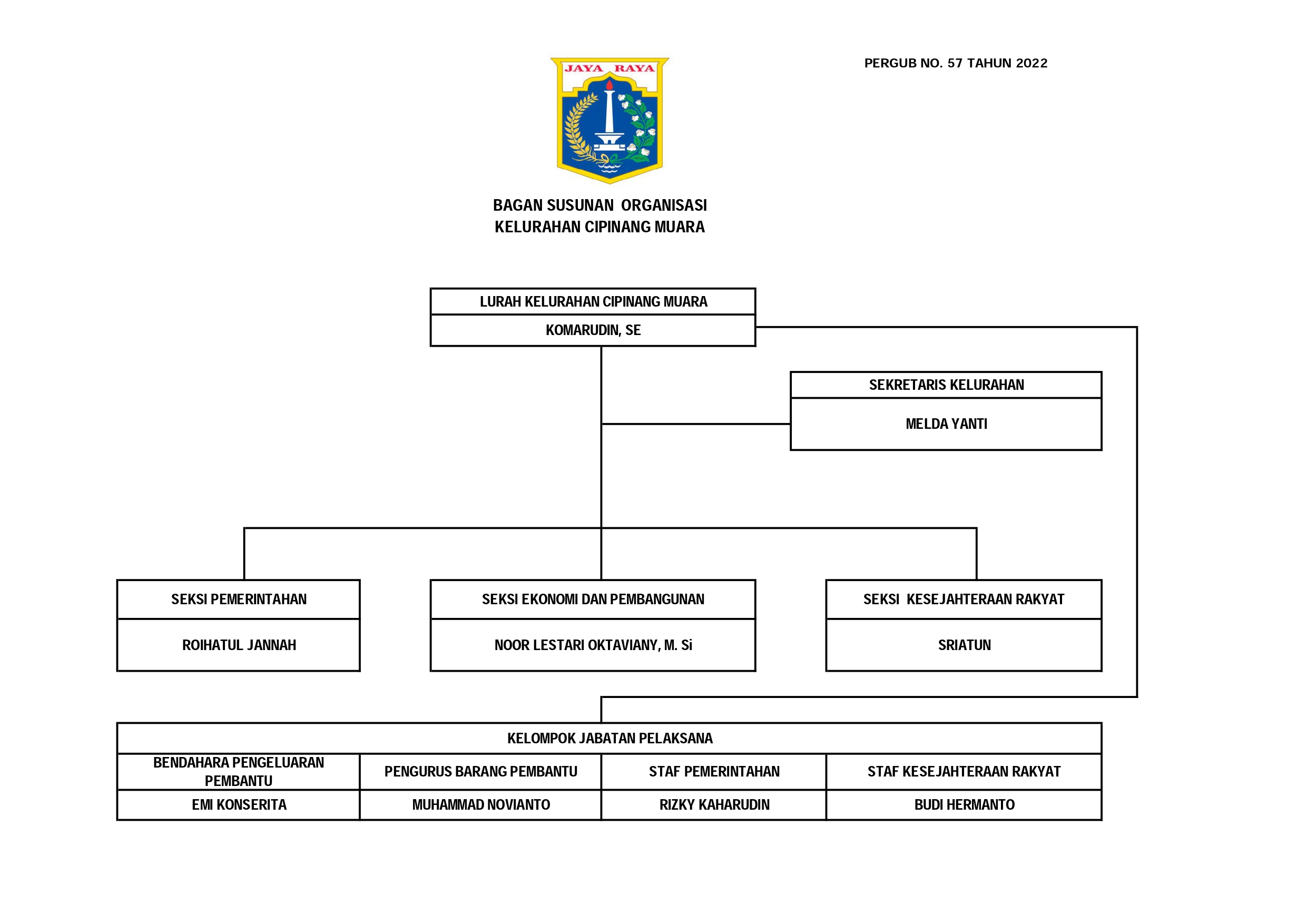 Struktur Organisasi