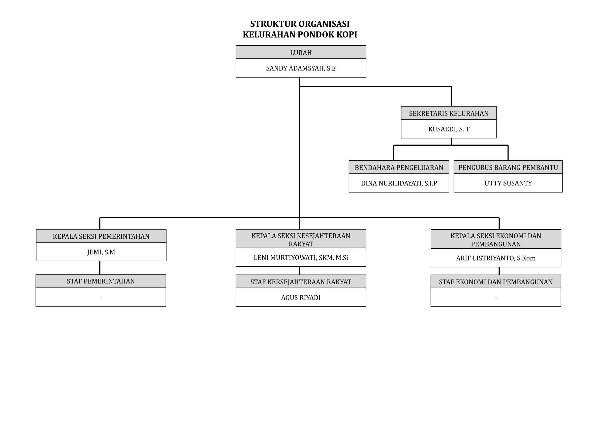 Struktur Organisasi