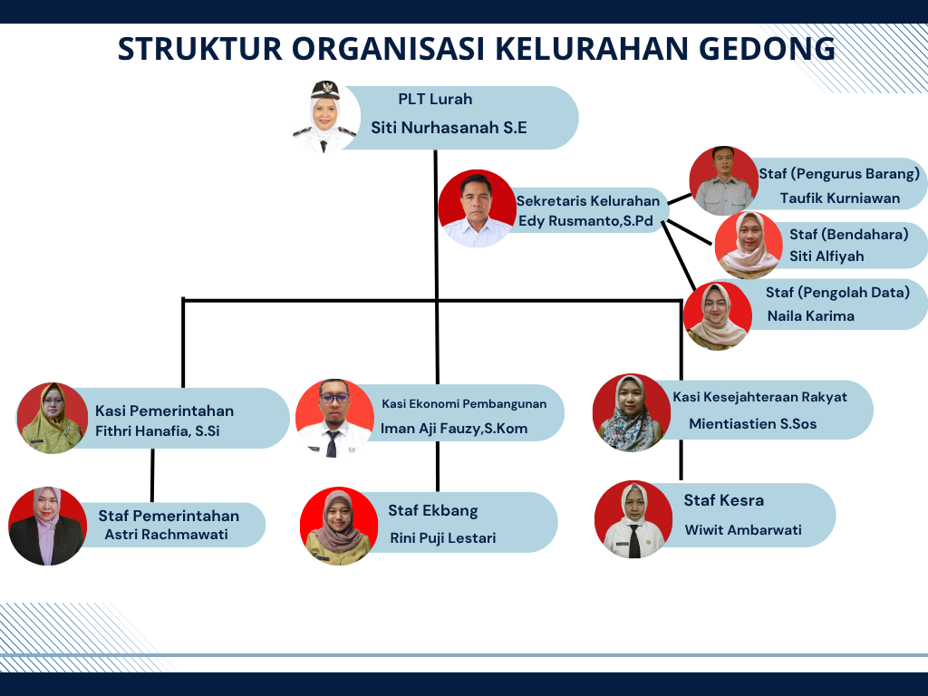 Struktur Organisasi