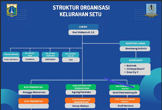 Struktur Organisasi