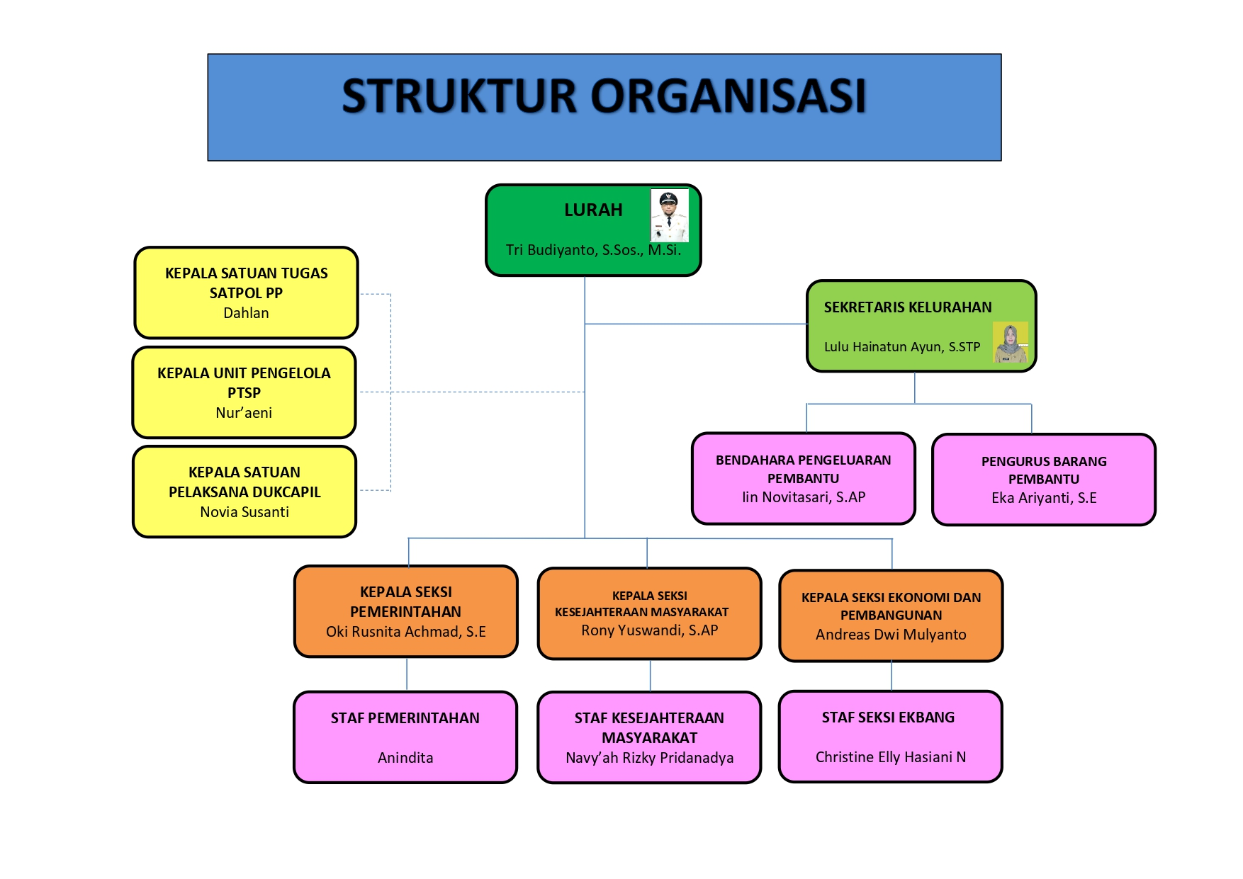 Struktur Organisasi