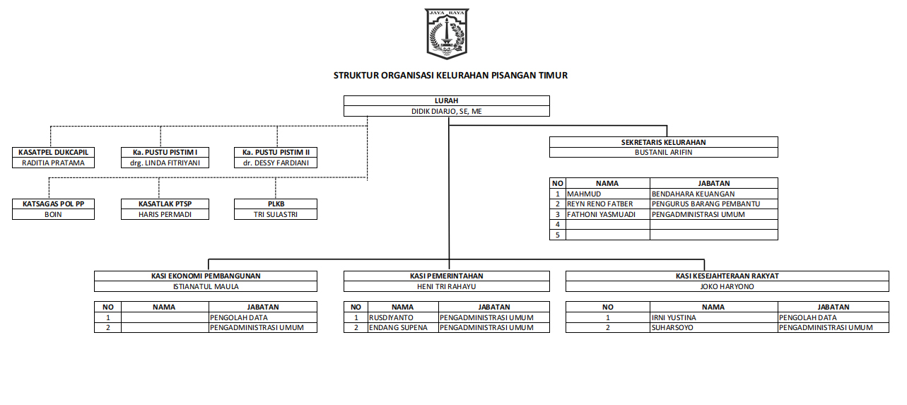 Struktur Organisasi
