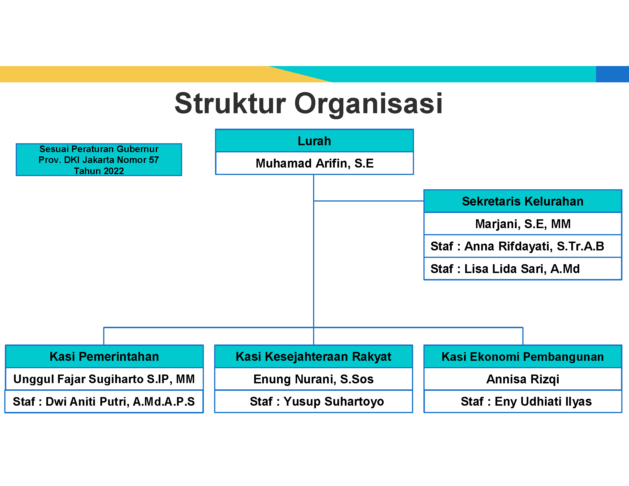 Struktur Organisasi