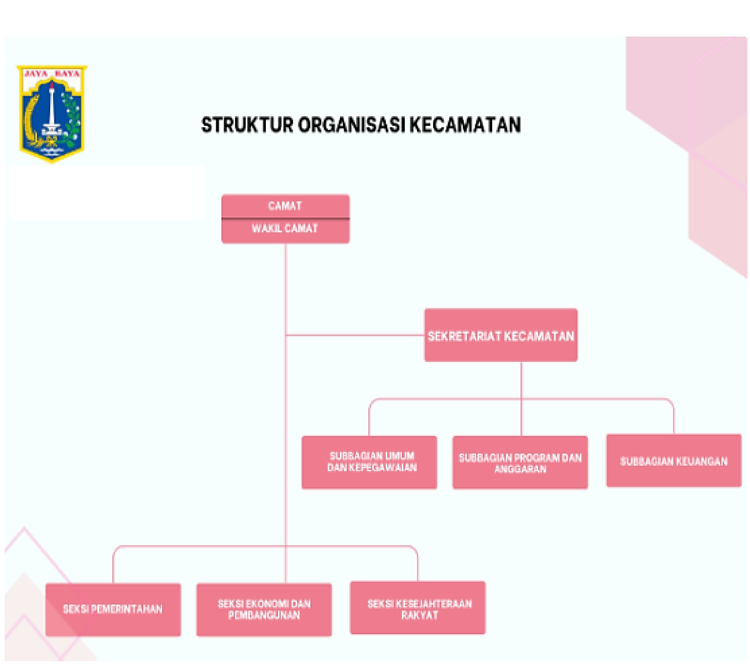 Struktur Organisasi