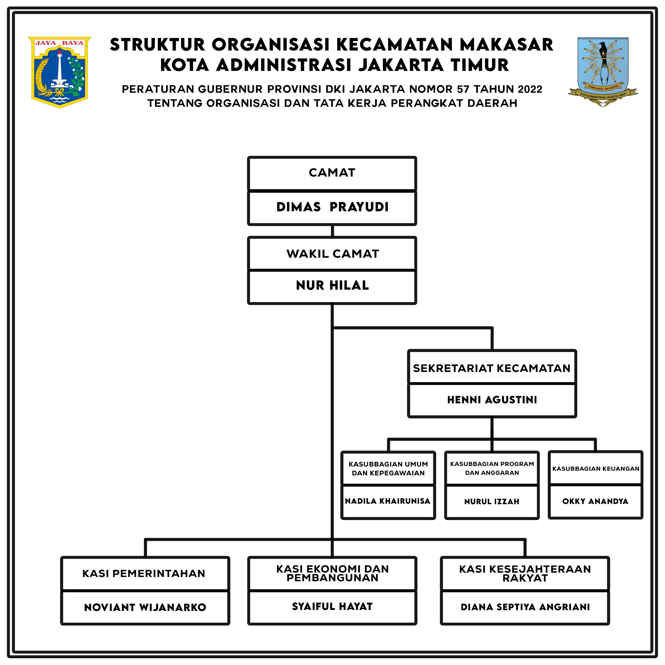 Struktur Organisasi