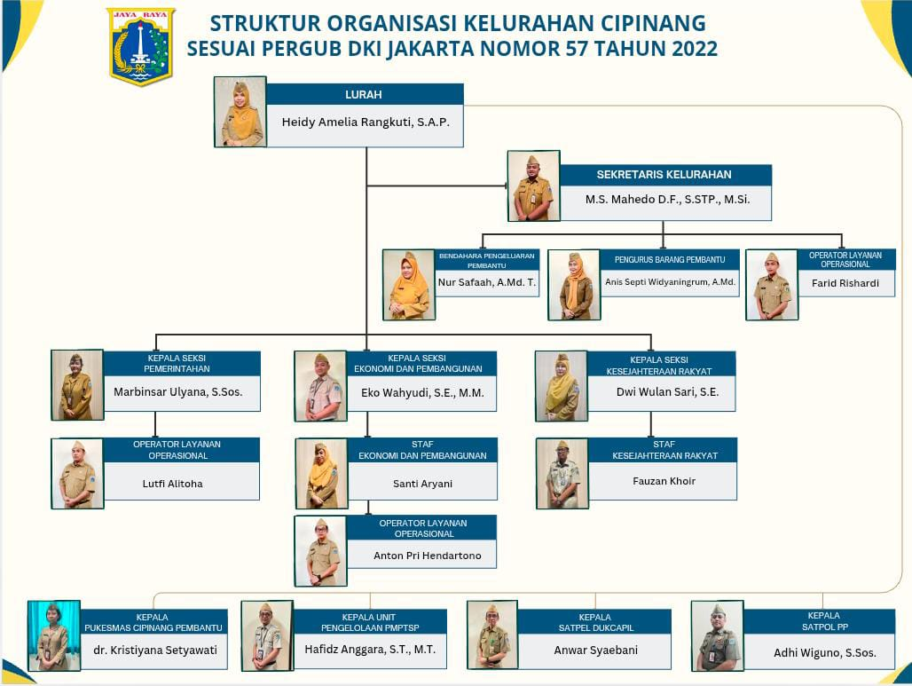 Struktur Organisasi