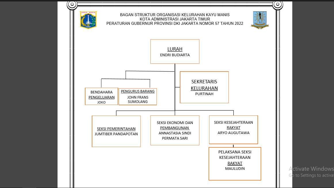 Struktur Organisasi