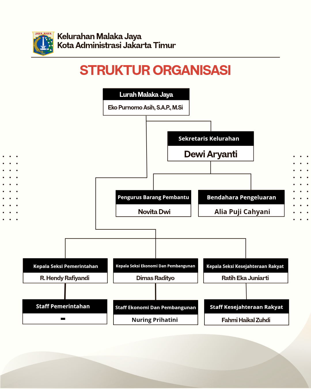 Struktur Organisasi
