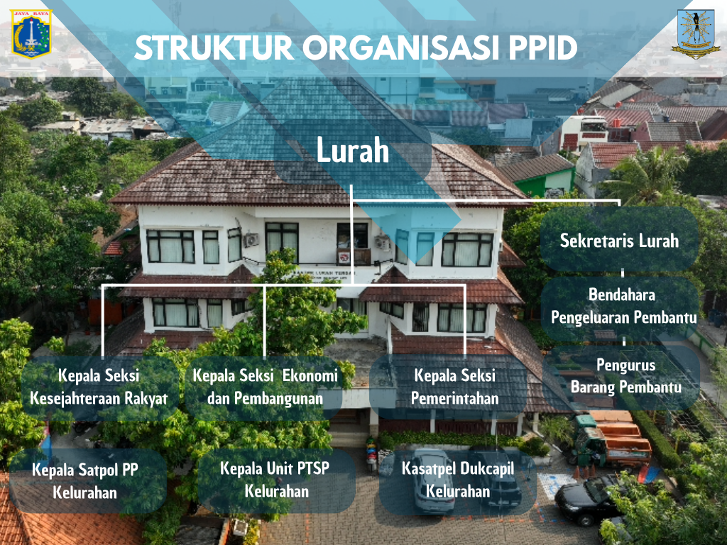 Struktur Organisasi