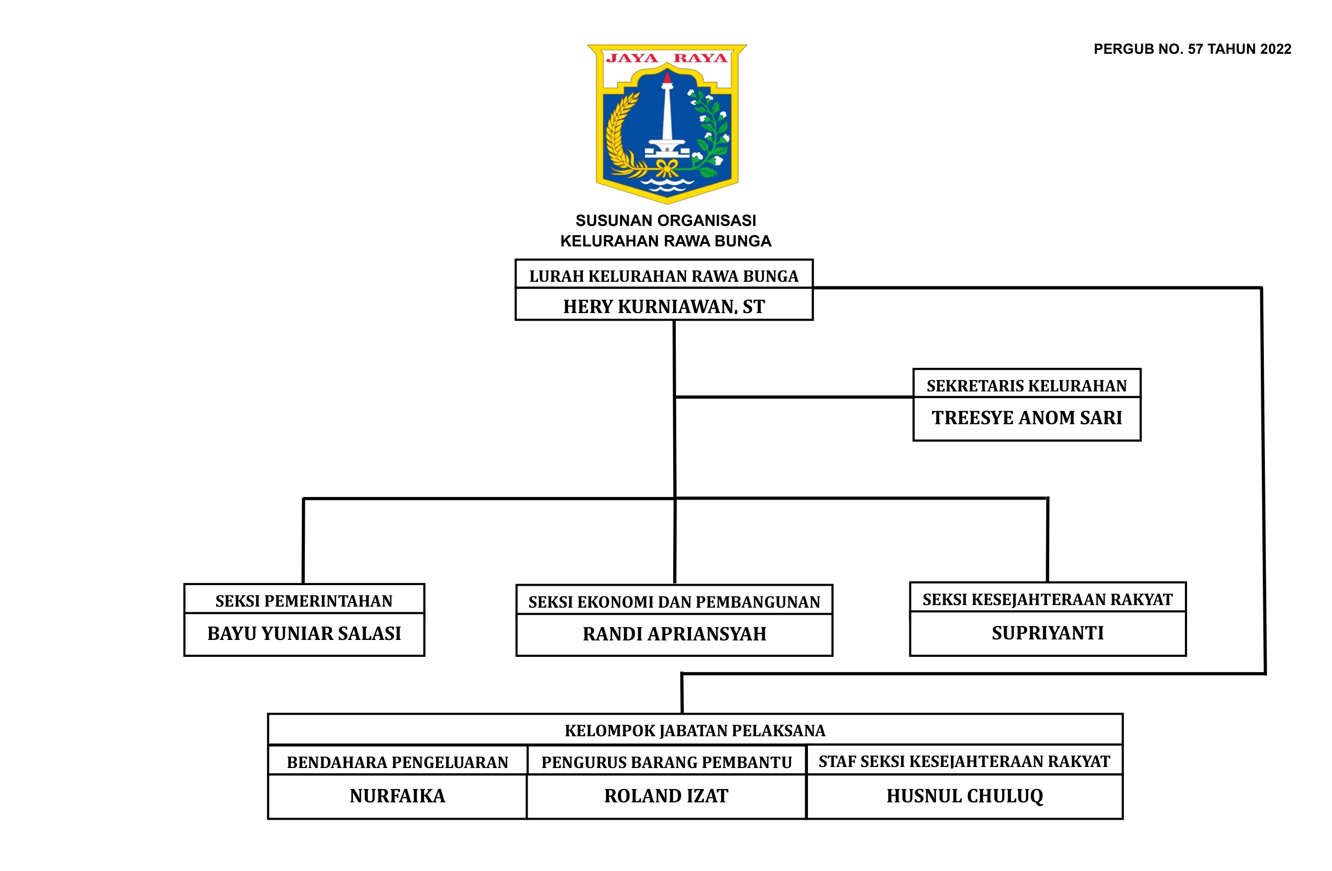 Struktur Organisasi