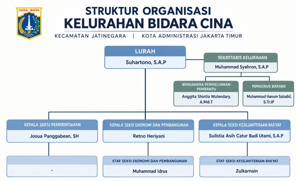 Struktur Organisasi