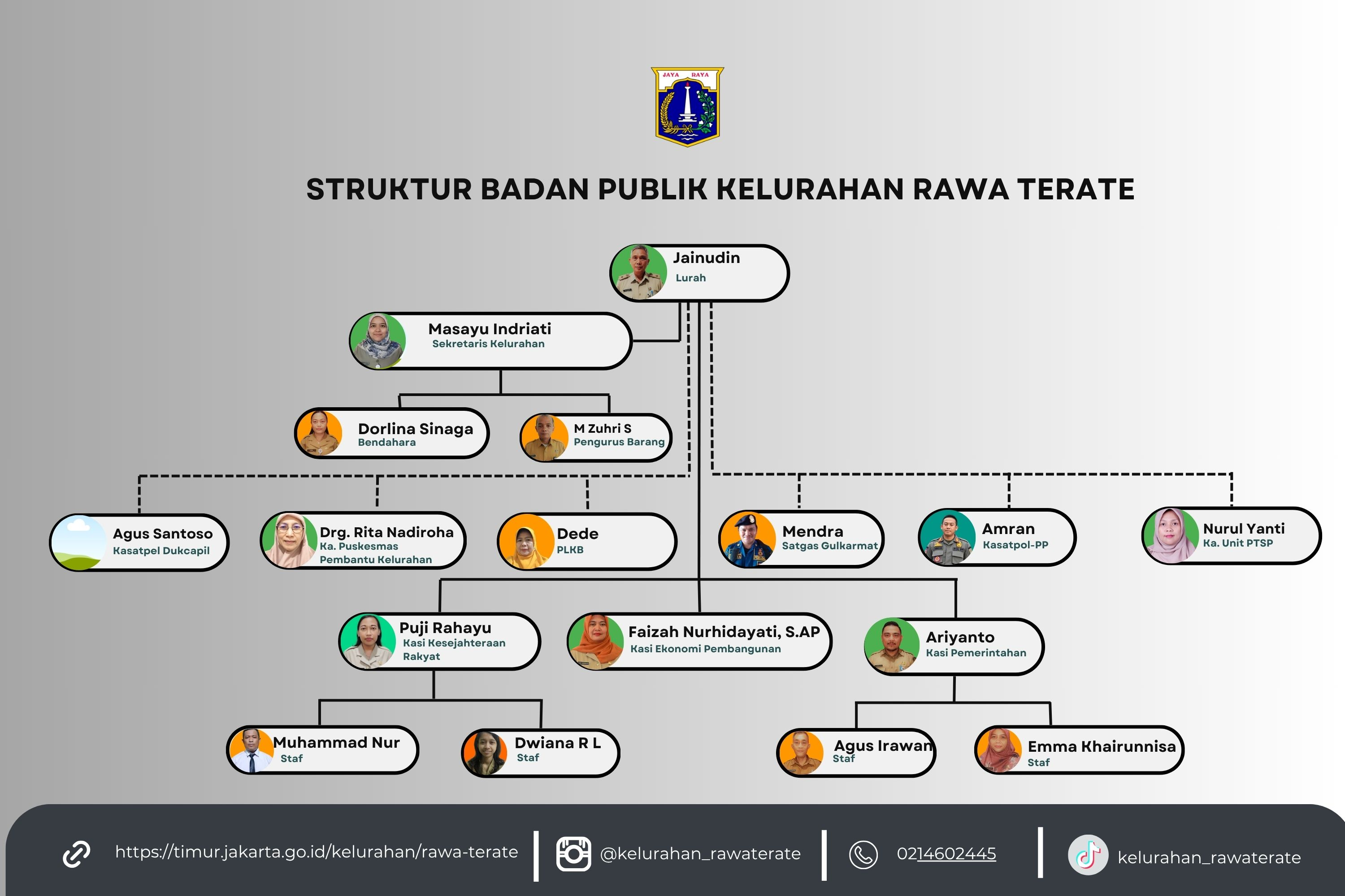 Struktur Organisasi