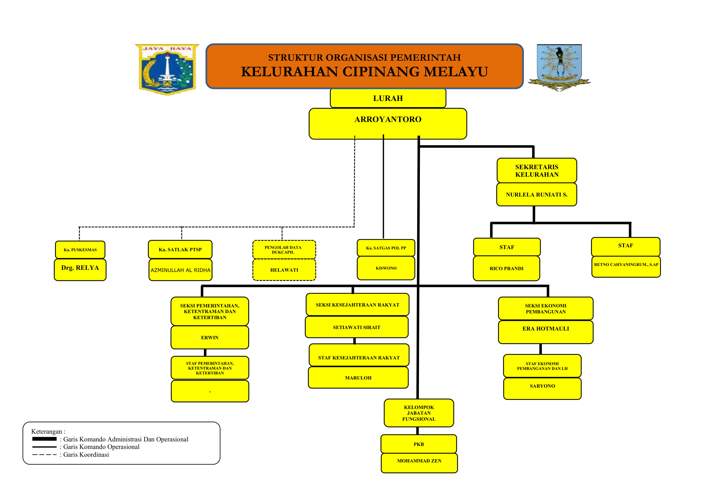 Struktur Organisasi