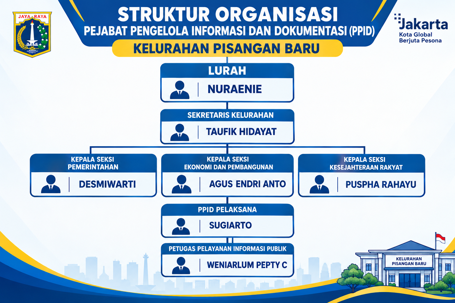 Struktur Organisasi