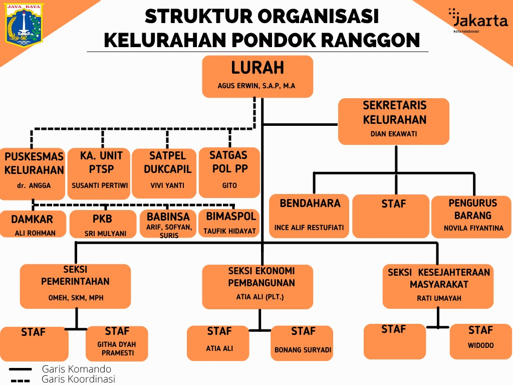 Struktur Organisasi