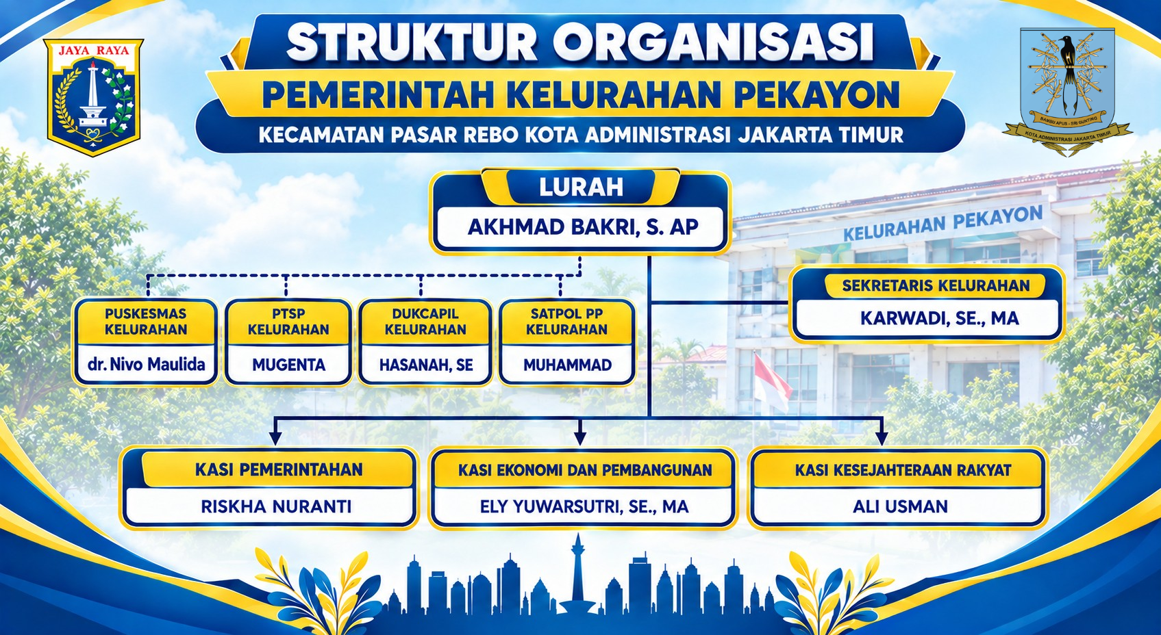 Struktur Organisasi