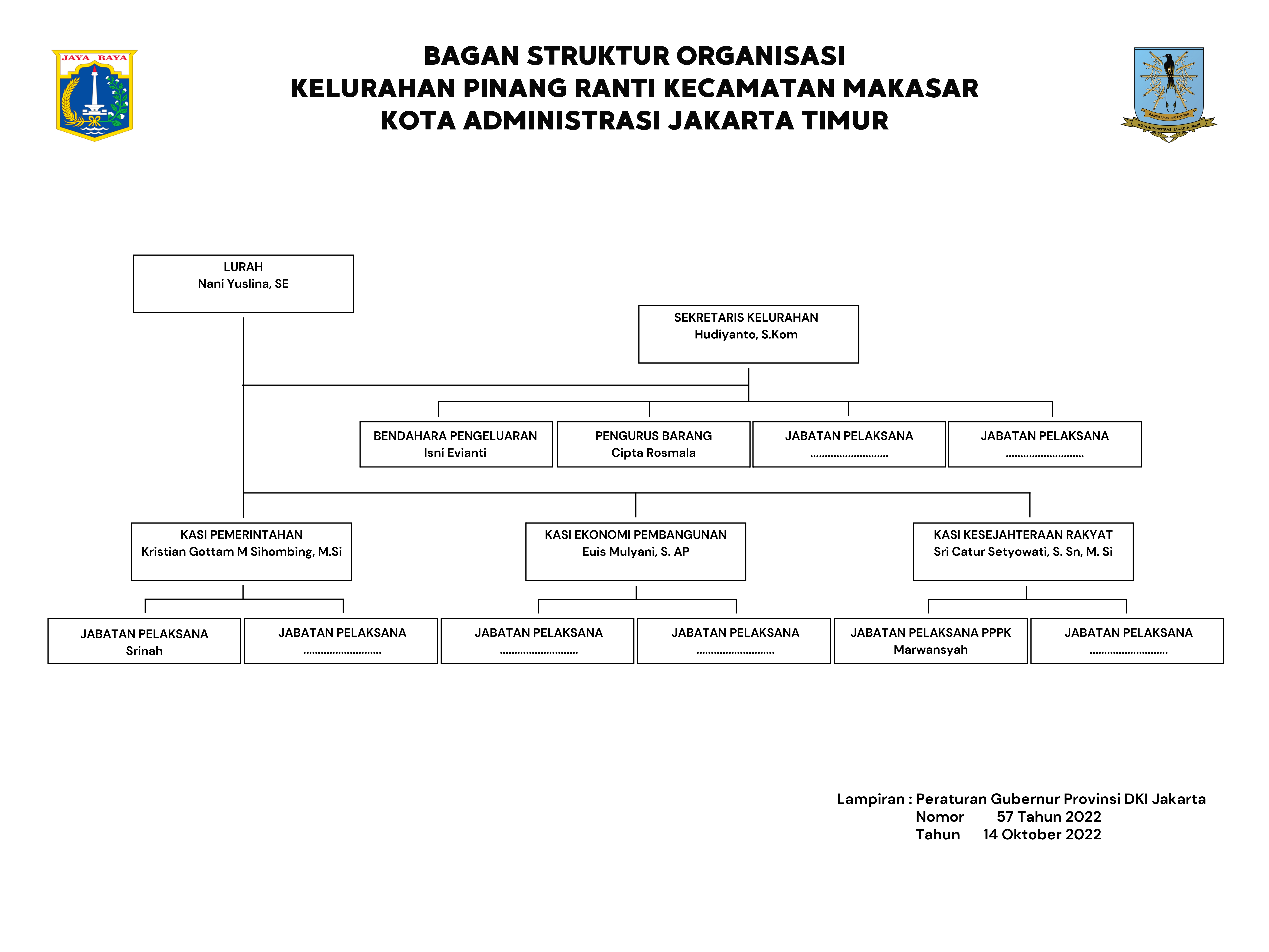 Struktur Organisasi