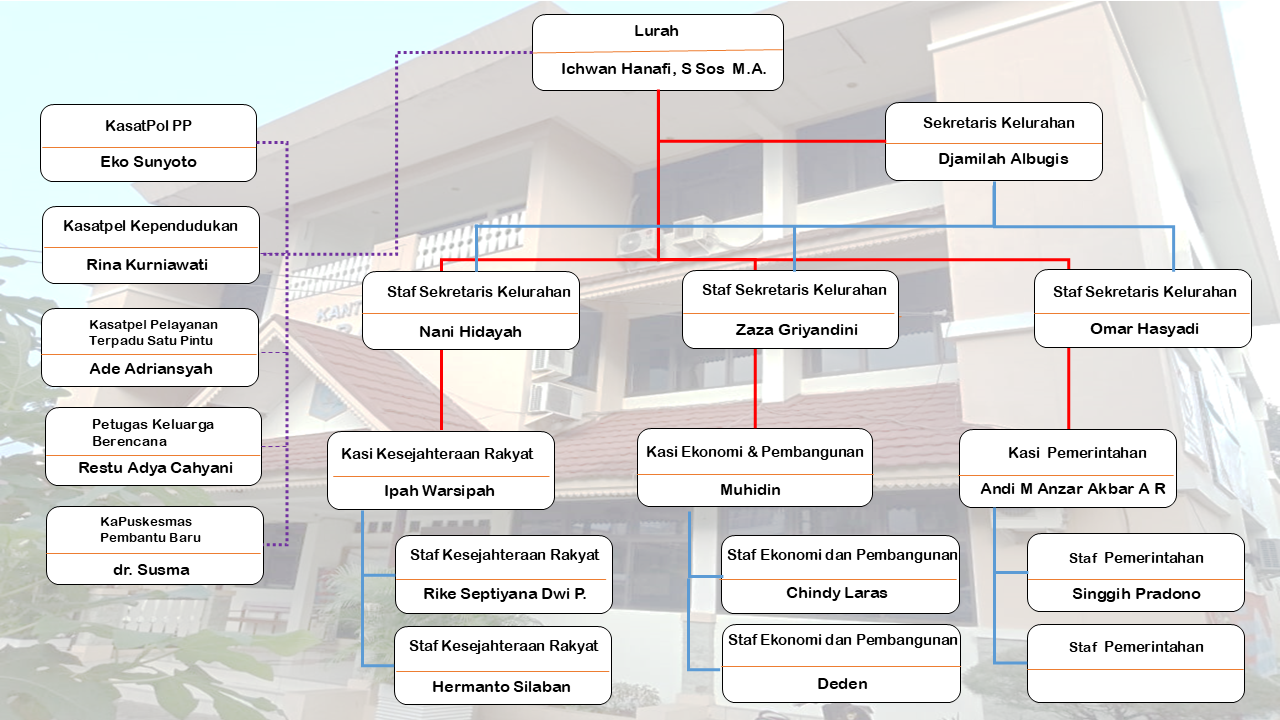 Struktur Organisasi
