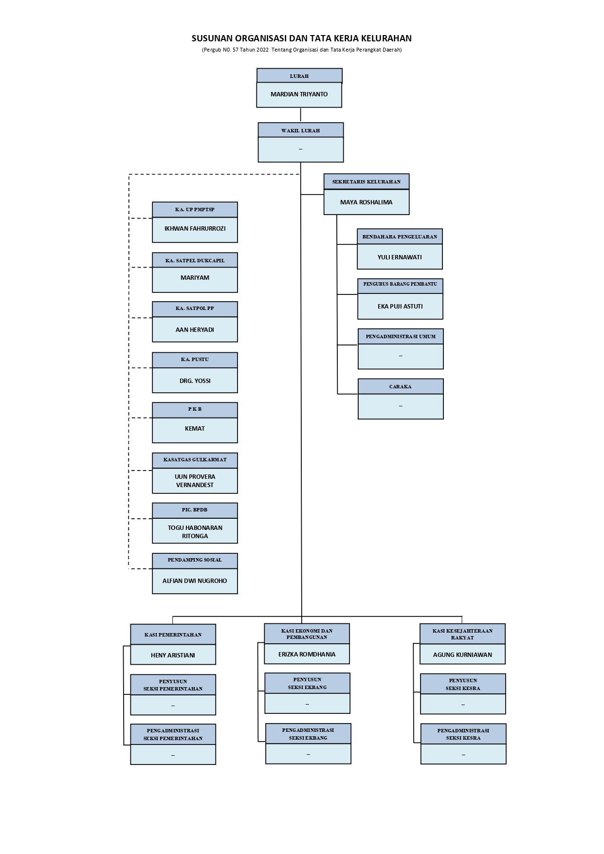 Struktur Organisasi