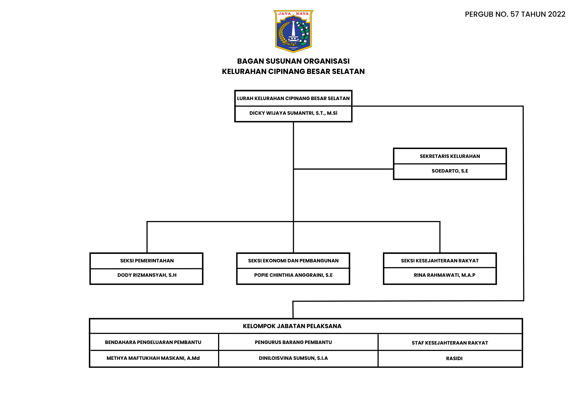 Struktur Organisasi