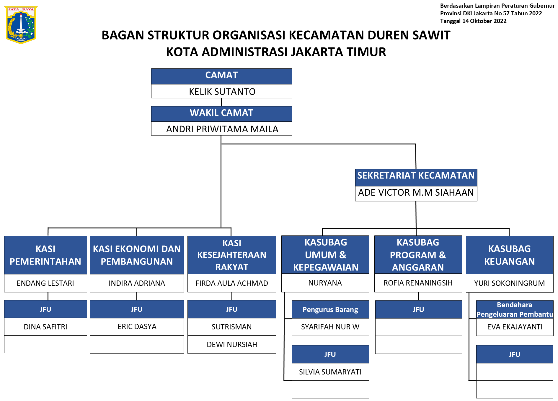 Struktur Organisasi