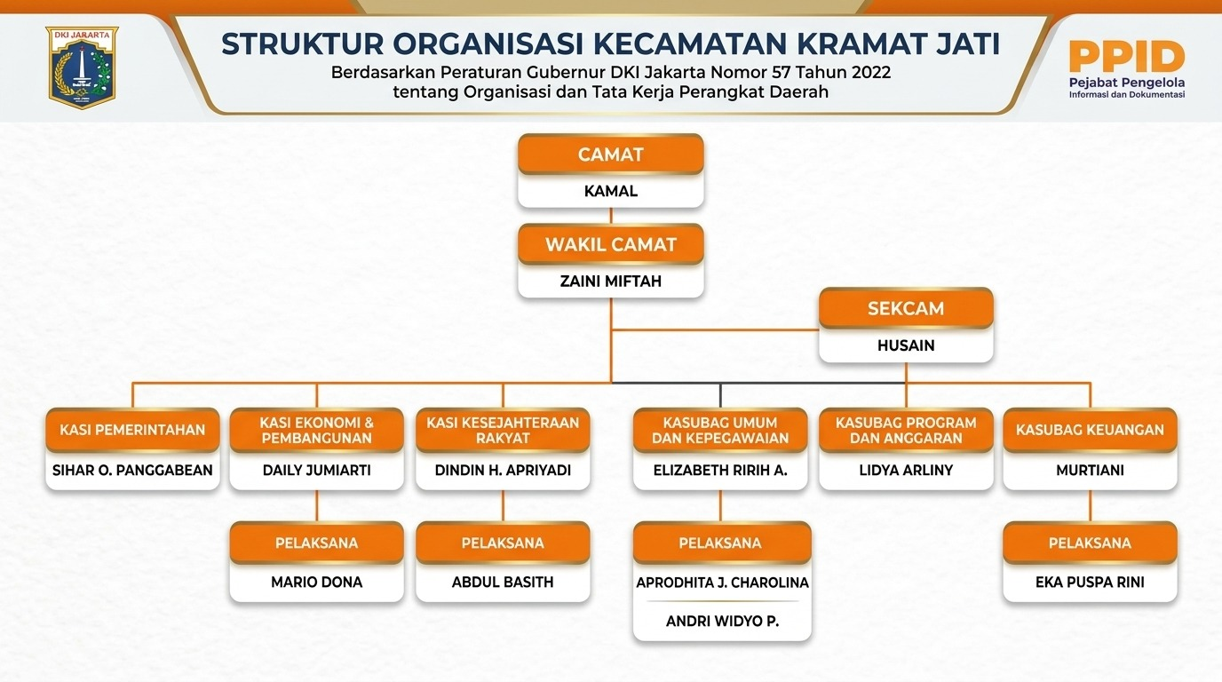 Struktur Organisasi