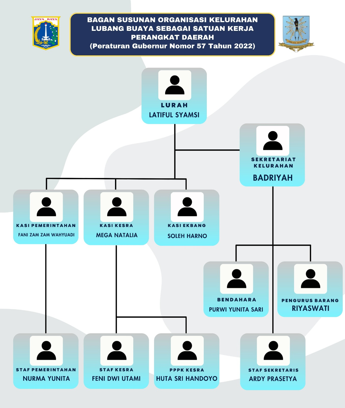 Struktur Organisasi