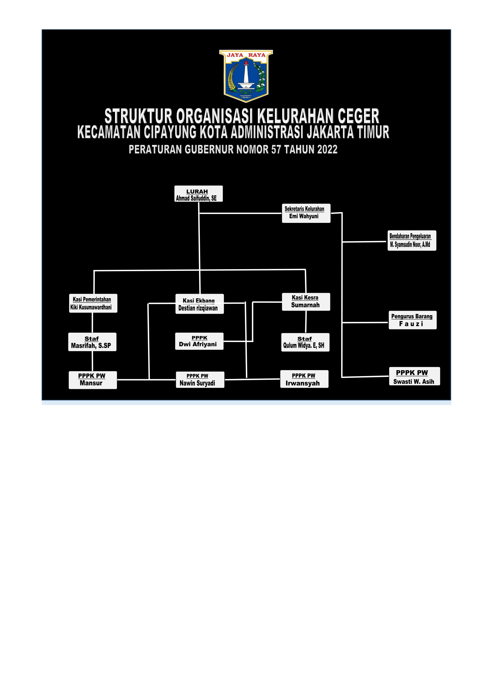 Struktur Organisasi