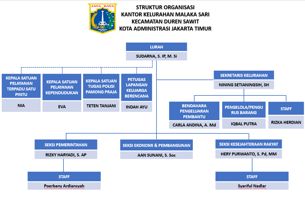 Struktur Organisasi