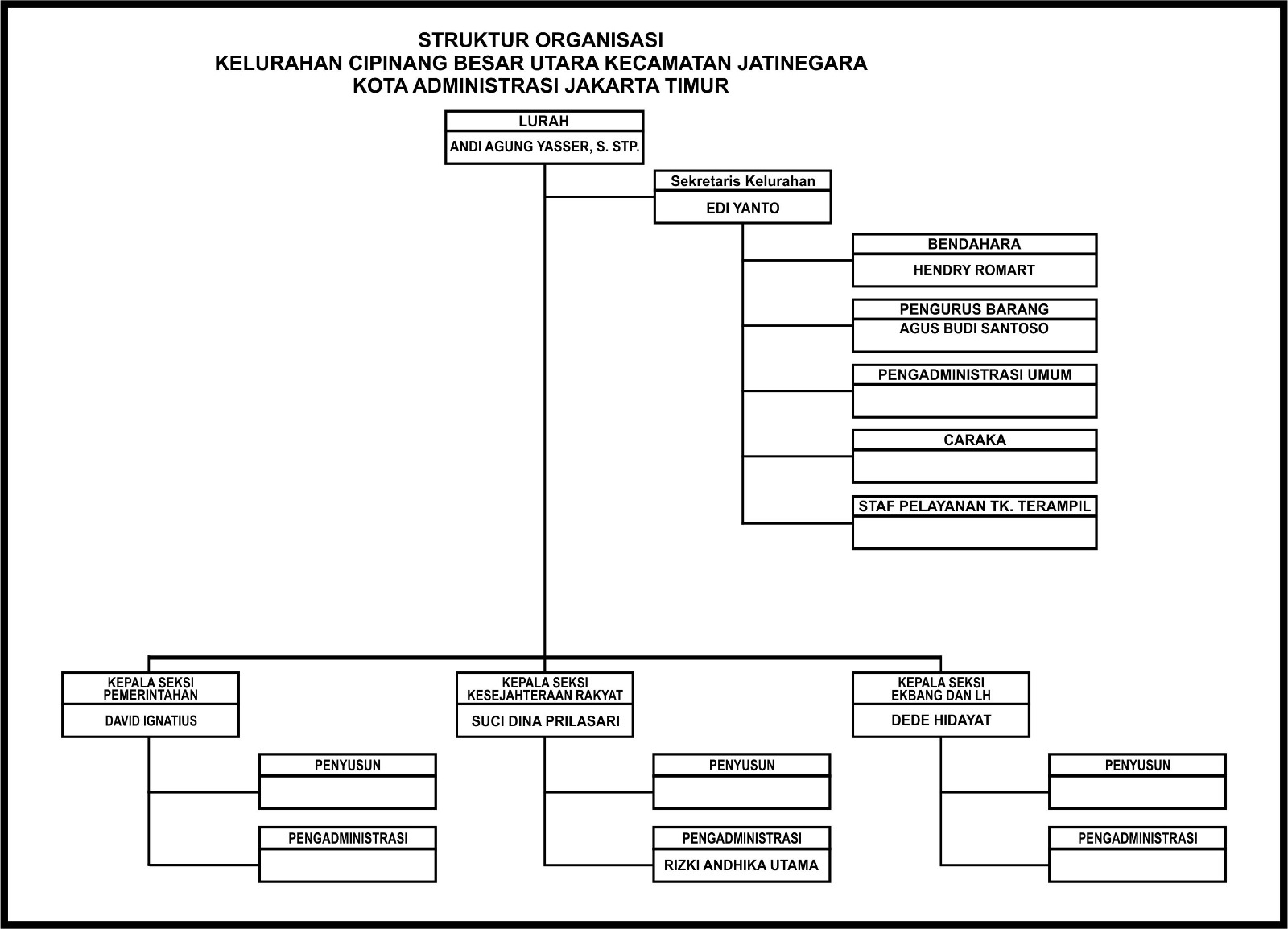 Struktur Organisasi