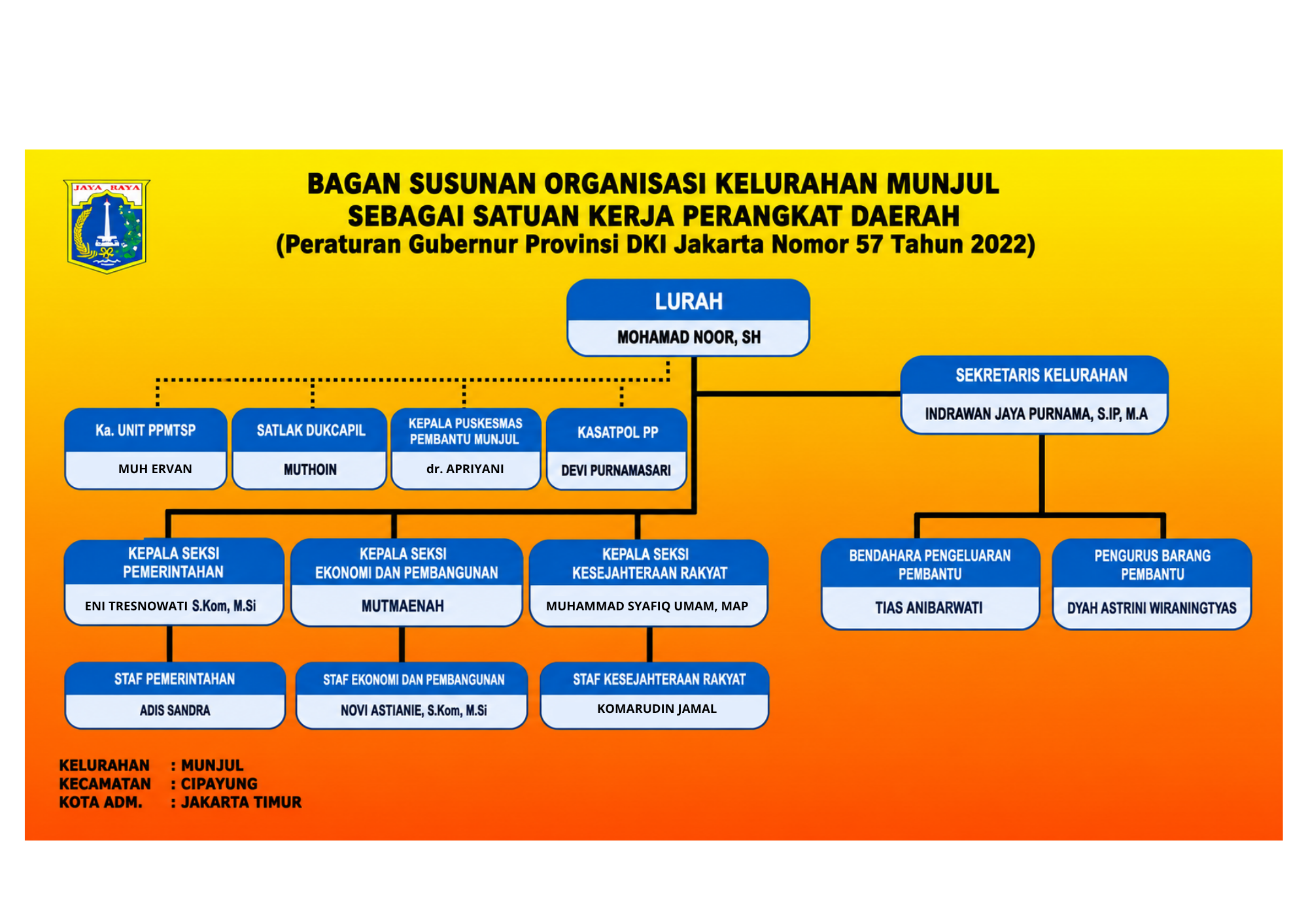 Struktur Organisasi