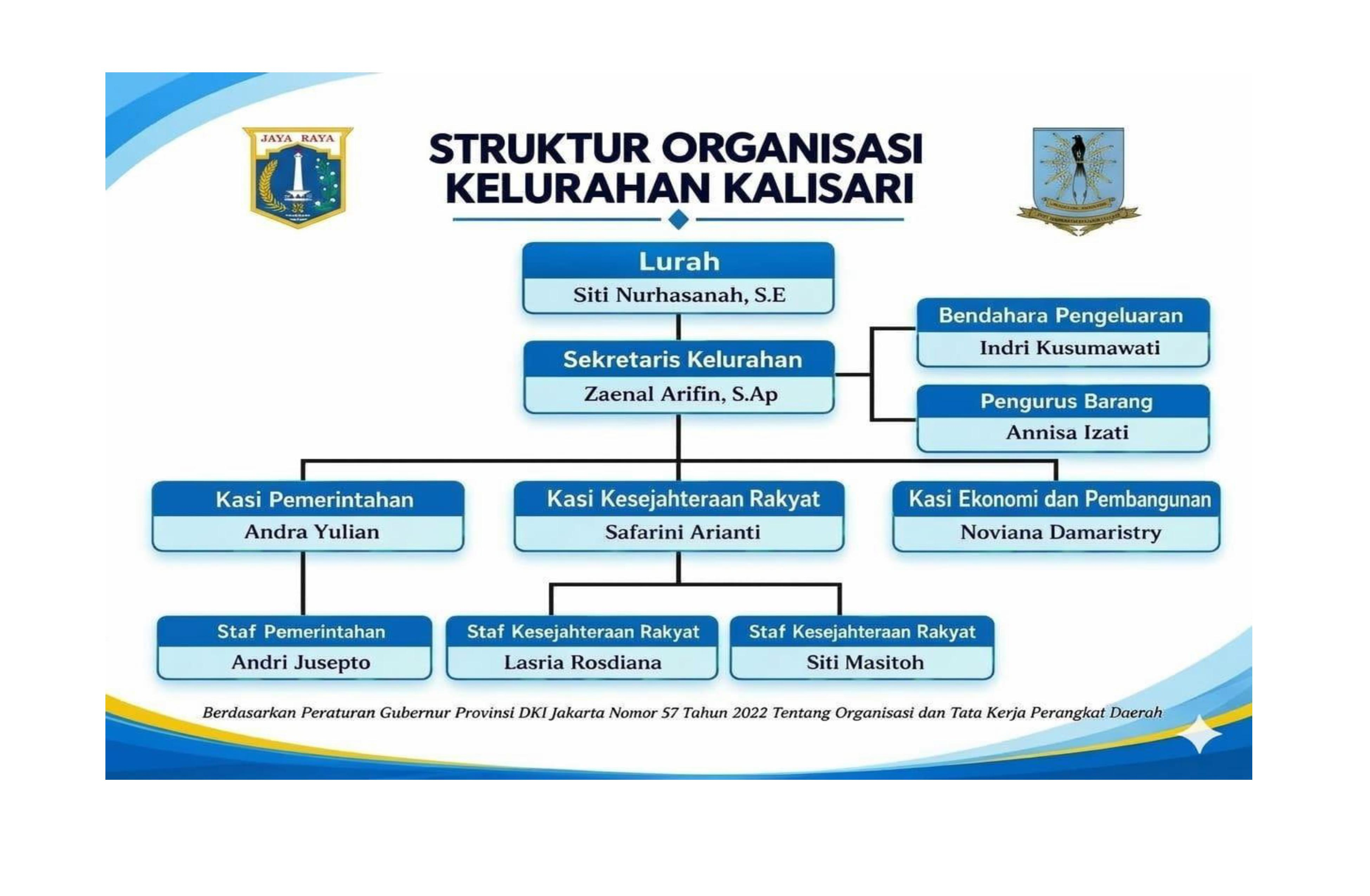 Struktur Organisasi